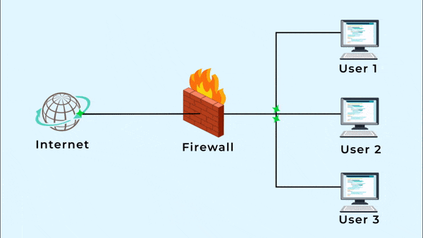 Fortigate firewall security guide