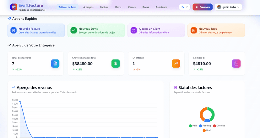 SwiftFacture